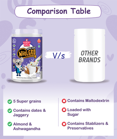 Wholgro Superkids - VANILLA  Nutrition drink mix (MADE WITH RAGI, JOWAR, PEAS, ALMOND, DATES, ASHWAGANDHA, BRAHMI &  JAGGERY) 2 YEARS ONWARDS