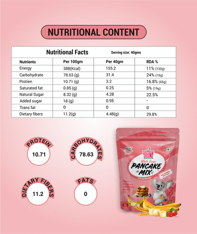 Strawberry Pancake combo ( Pack of 2 - Made with Sorghum, Oats, Moong dal, Dates & Jaggery)